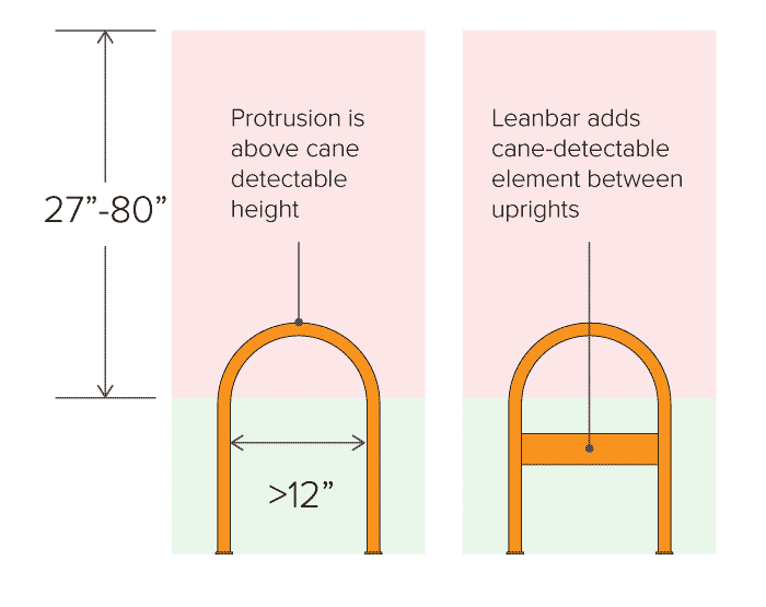 diagram showing how lean bar is cane-detectable