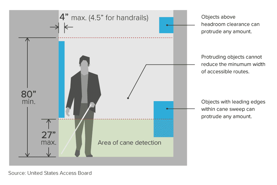 ada wall mounted protrusion guidelines