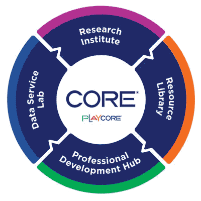 core logo