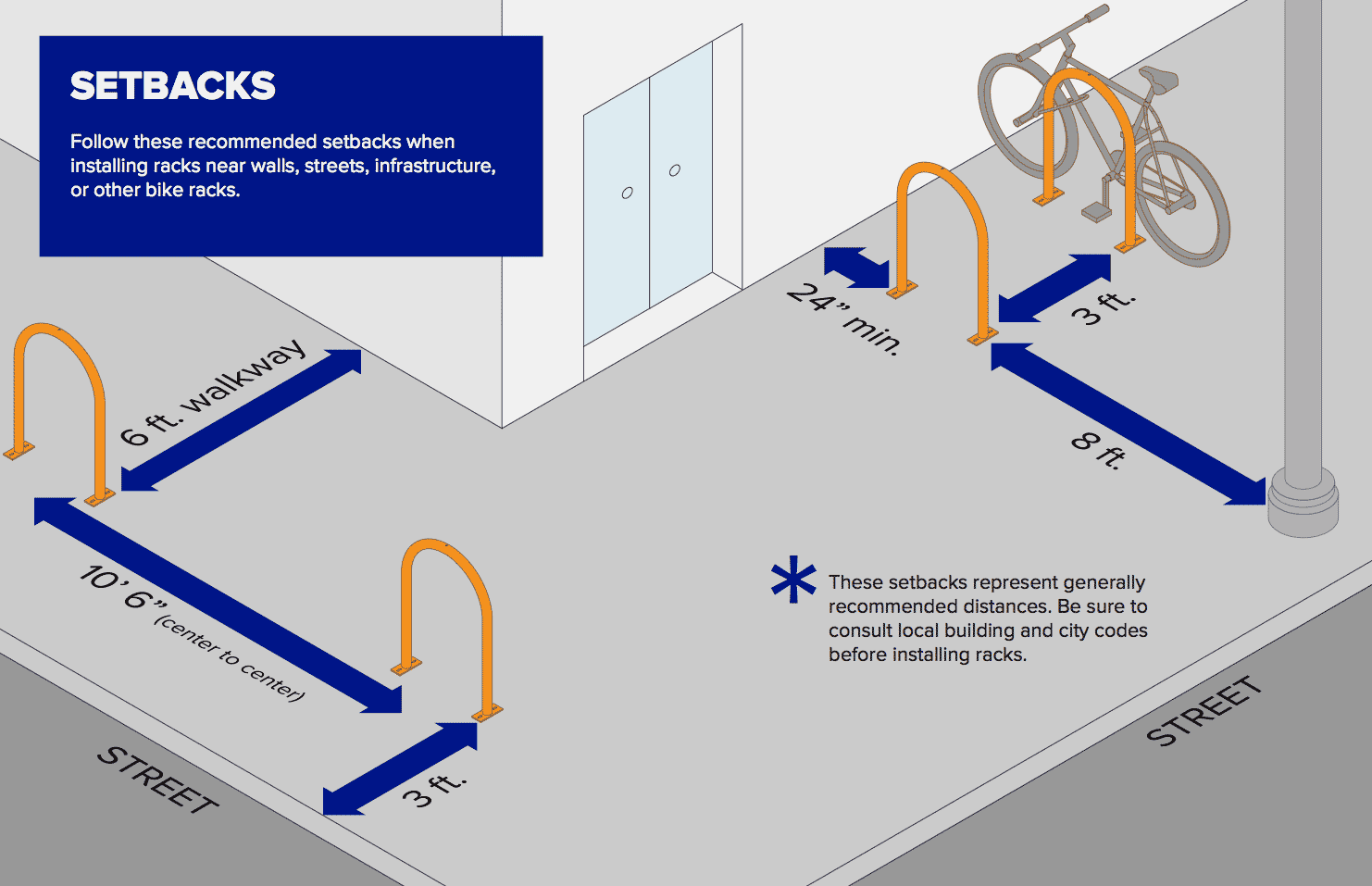 Bike parking guidelines